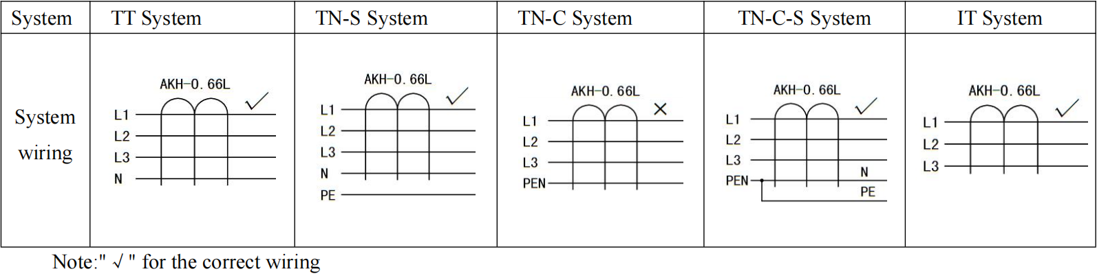 AKH-0.66-L residual current transformer wiring