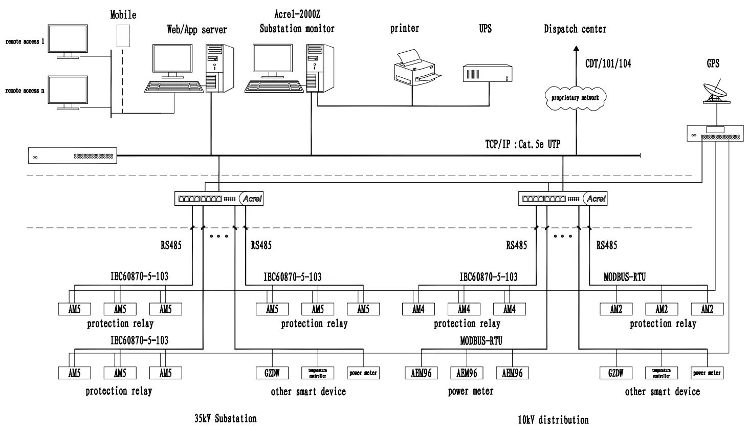 AM2SE - networking - 1