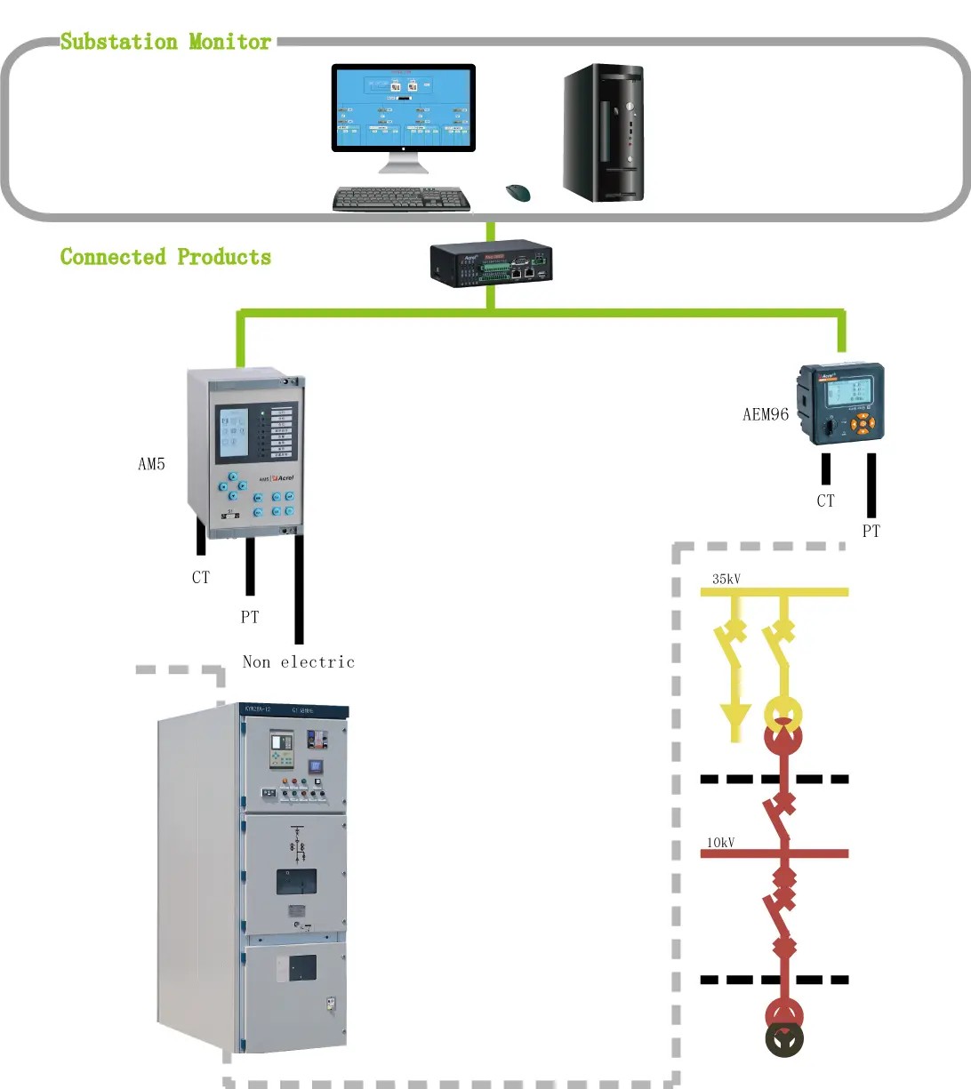 AM5SE - Typical connection