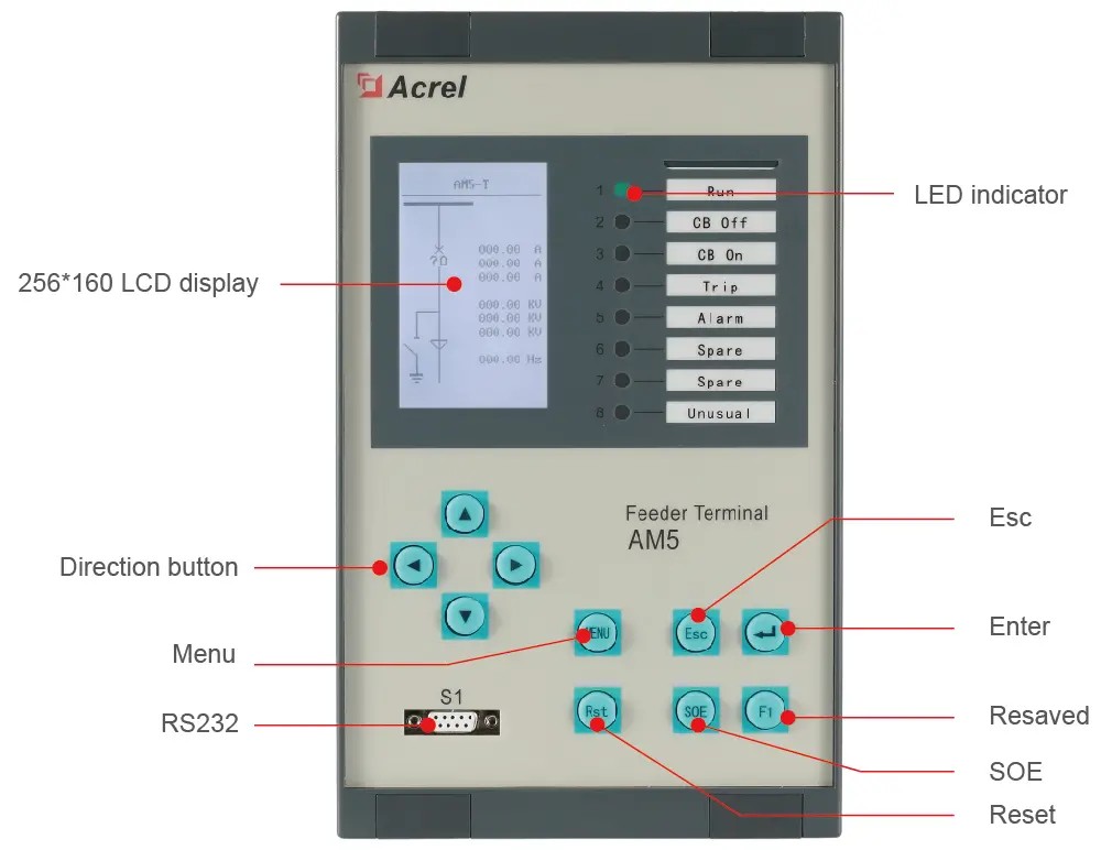 AM5SE - panel