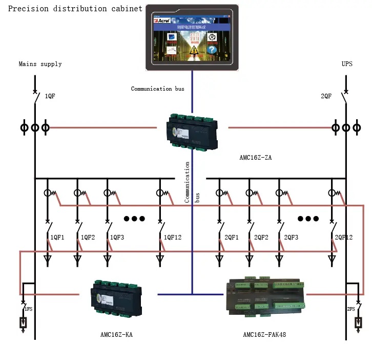 AMC16Z-AC - network - 1