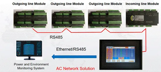 AMC16Z-KA - typical connection - 2