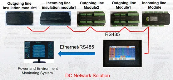 AMC16Z-KA - typical connection - 3