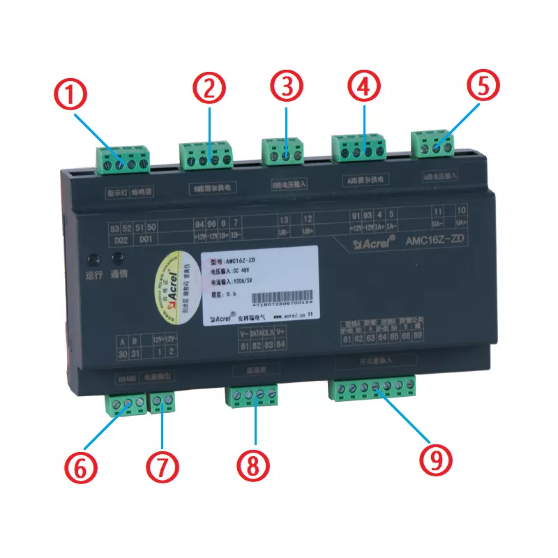 AMC16Z-ZD front panel