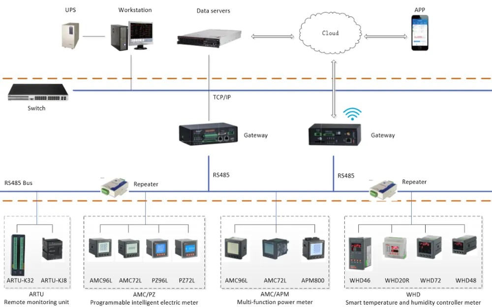 AMC96L-E4-KC network