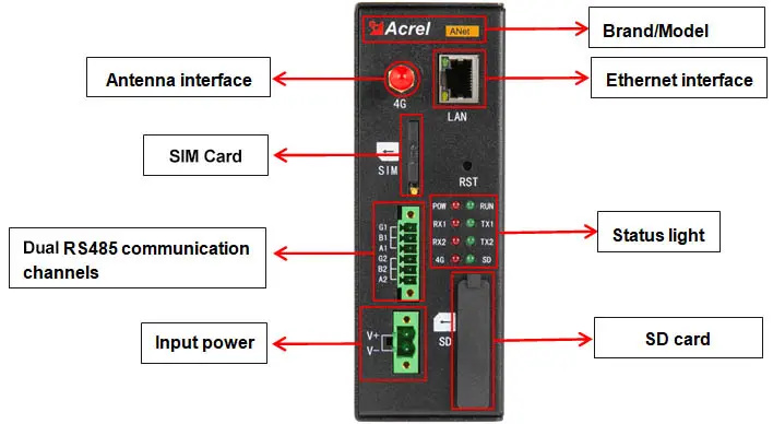 ANet - function - display