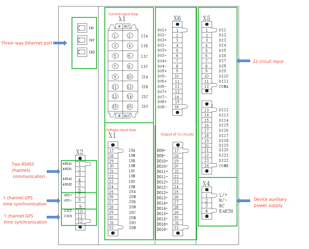 APView500 Power Quality Monitor - wiring - 1