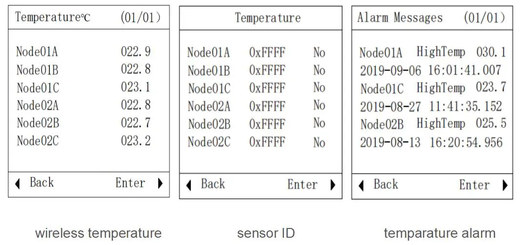 ARTM-Pn - display