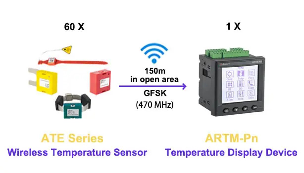 ARTM-Pn - feature - 1