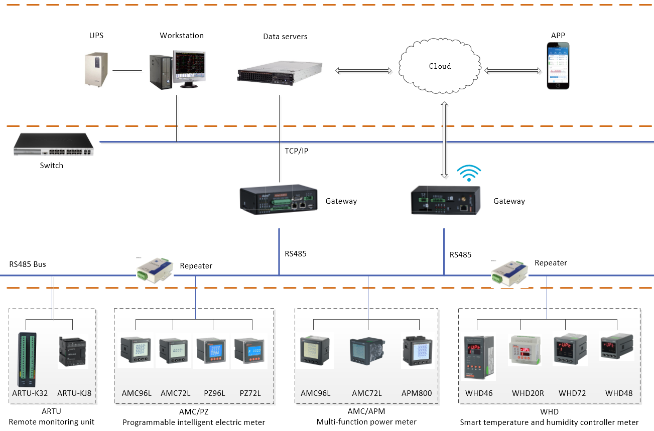 ARTU-KJ8 Remote Terminal Unit - network