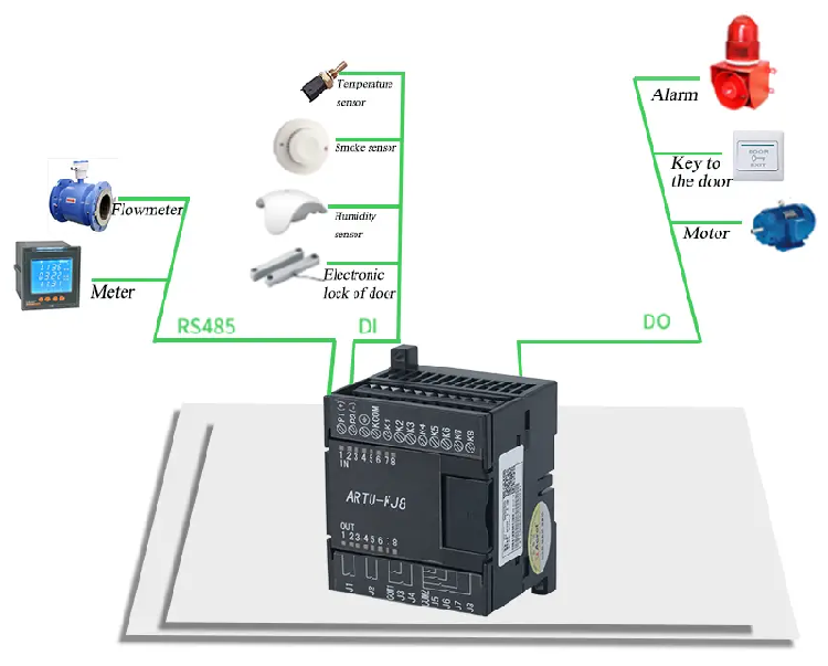 ARTU-KJ8 Remote Terminal Unit - wiring