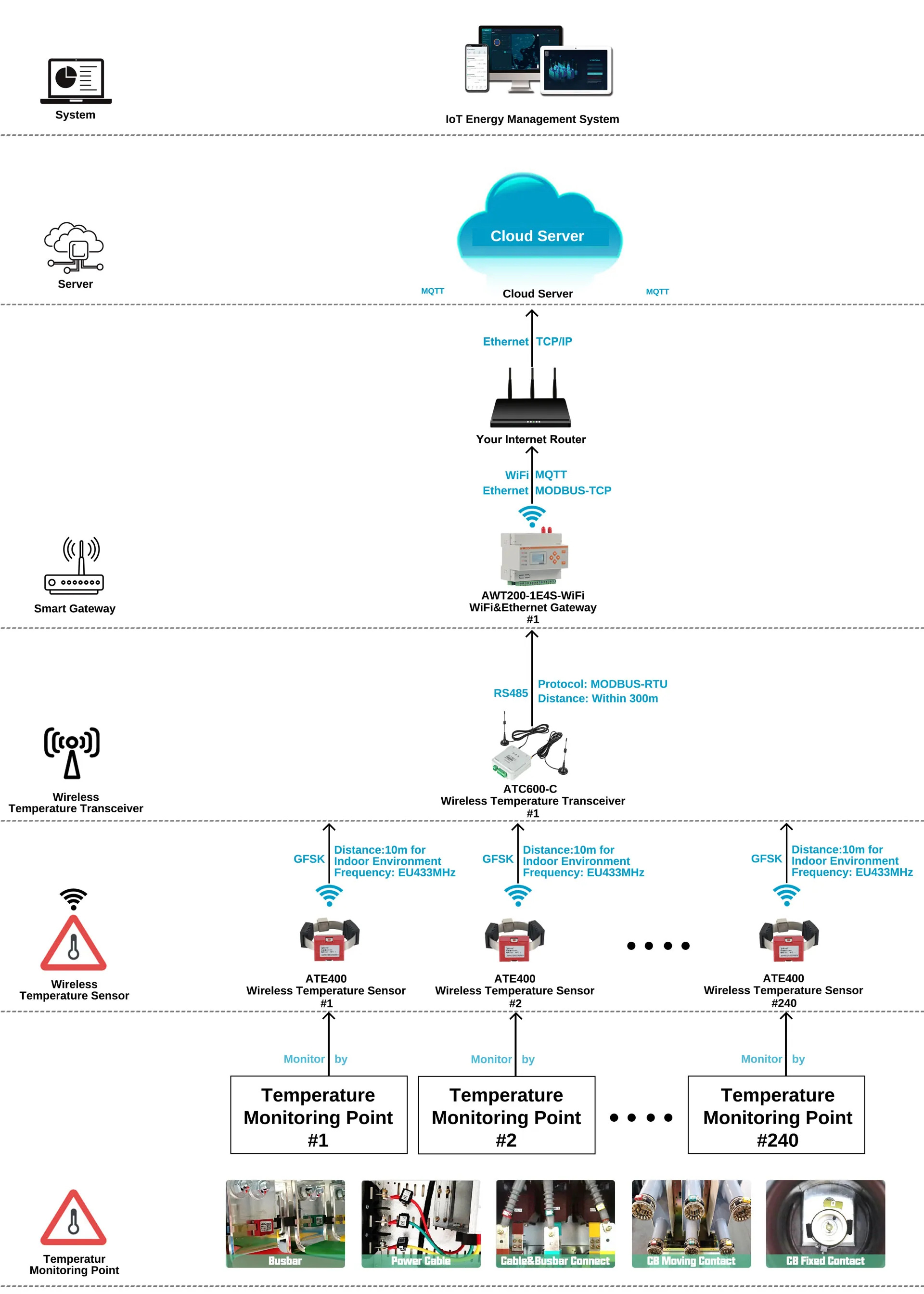 ATC600 - networking - 1