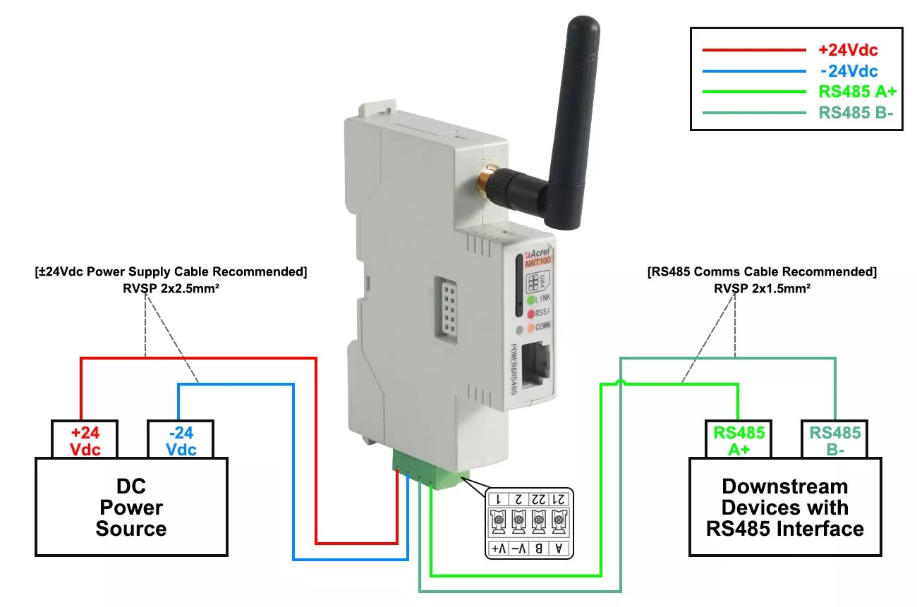 AWT100-4GHW - diagram DC24V