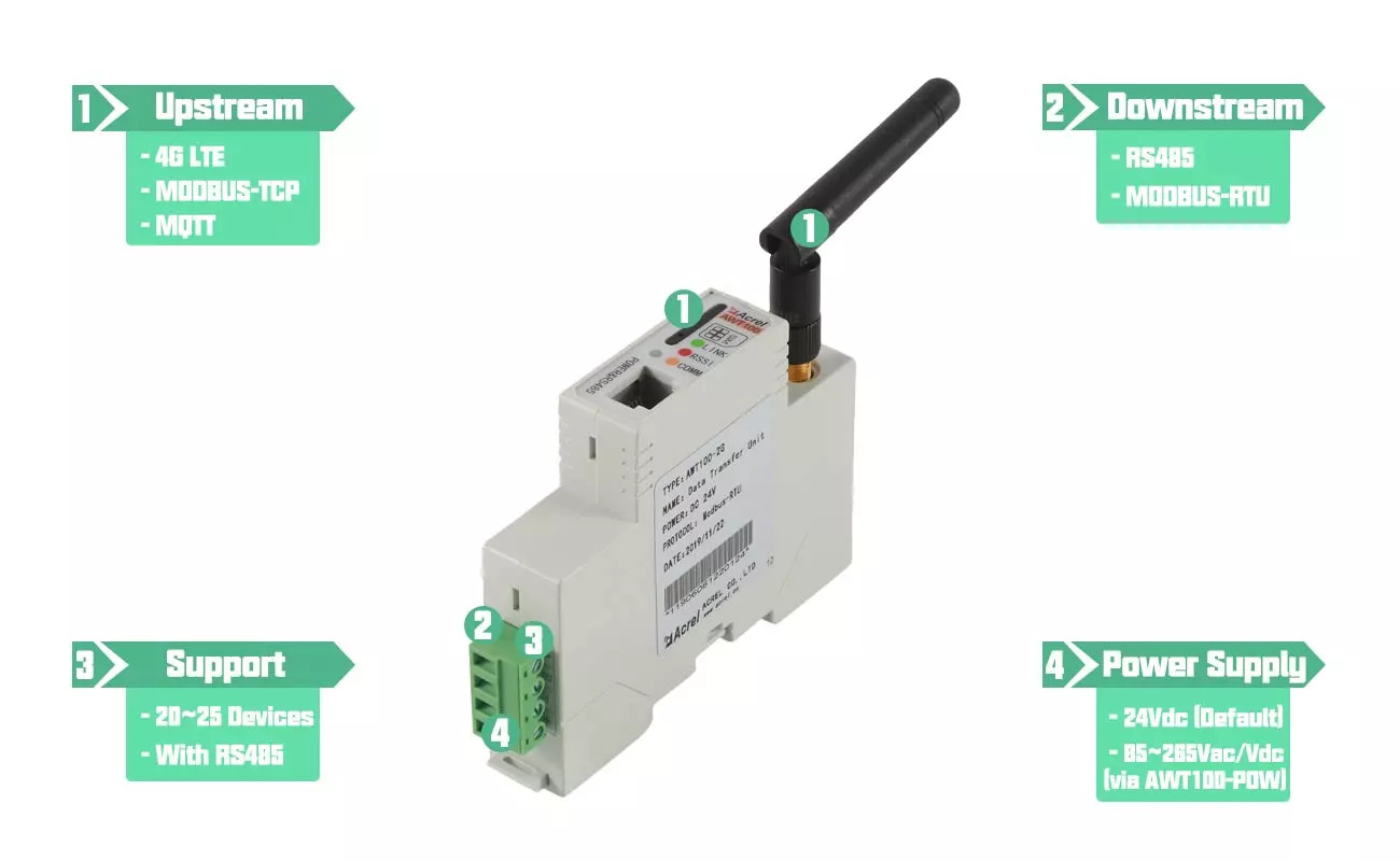 AWT100-4GHW - function