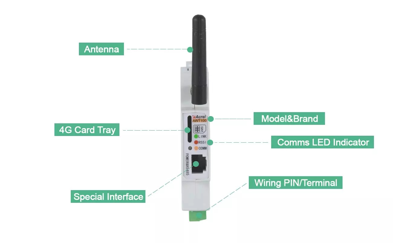 AWT100-4GHW - panel