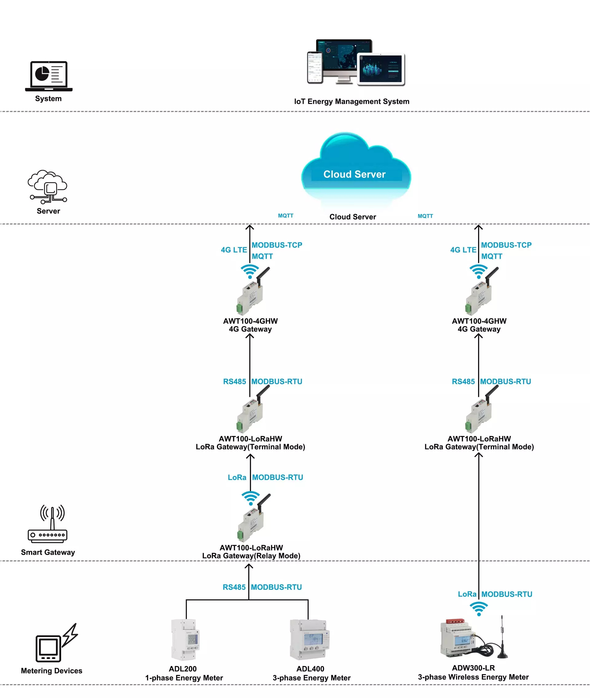 AWT100-LoRa - Connection - 1