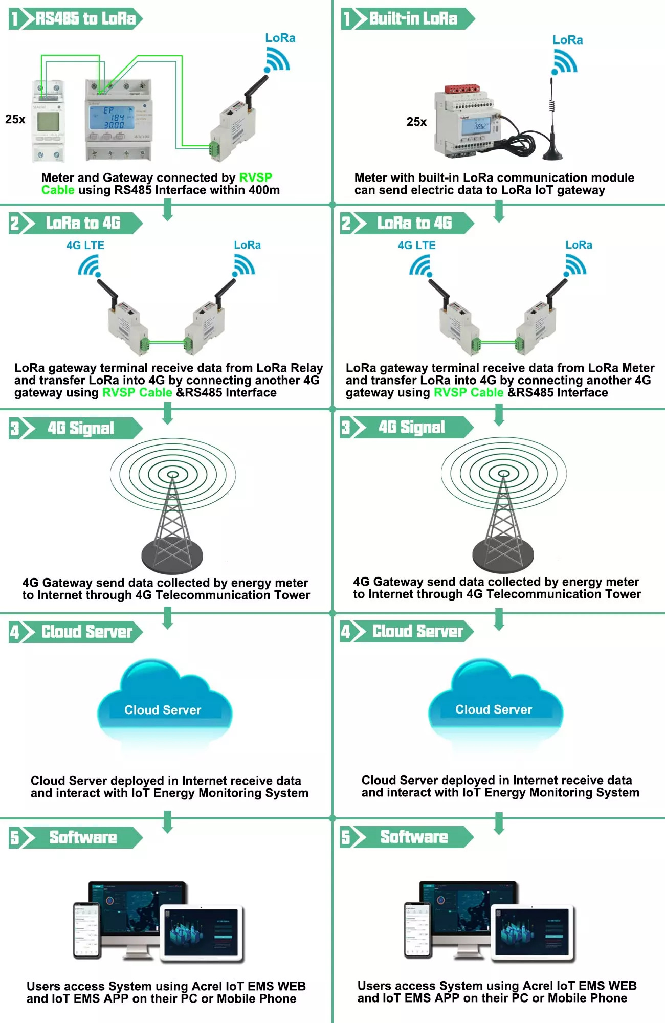 AWT100-LoRa - Connection - 2