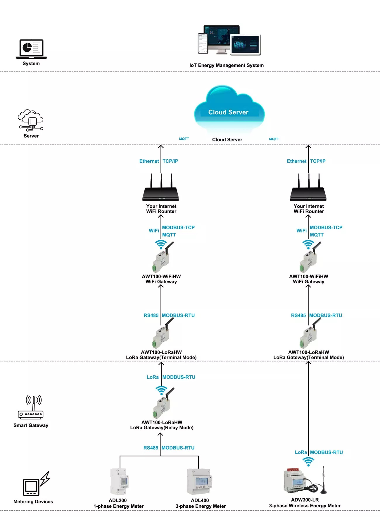 AWT100-LoRa - Connection - 3