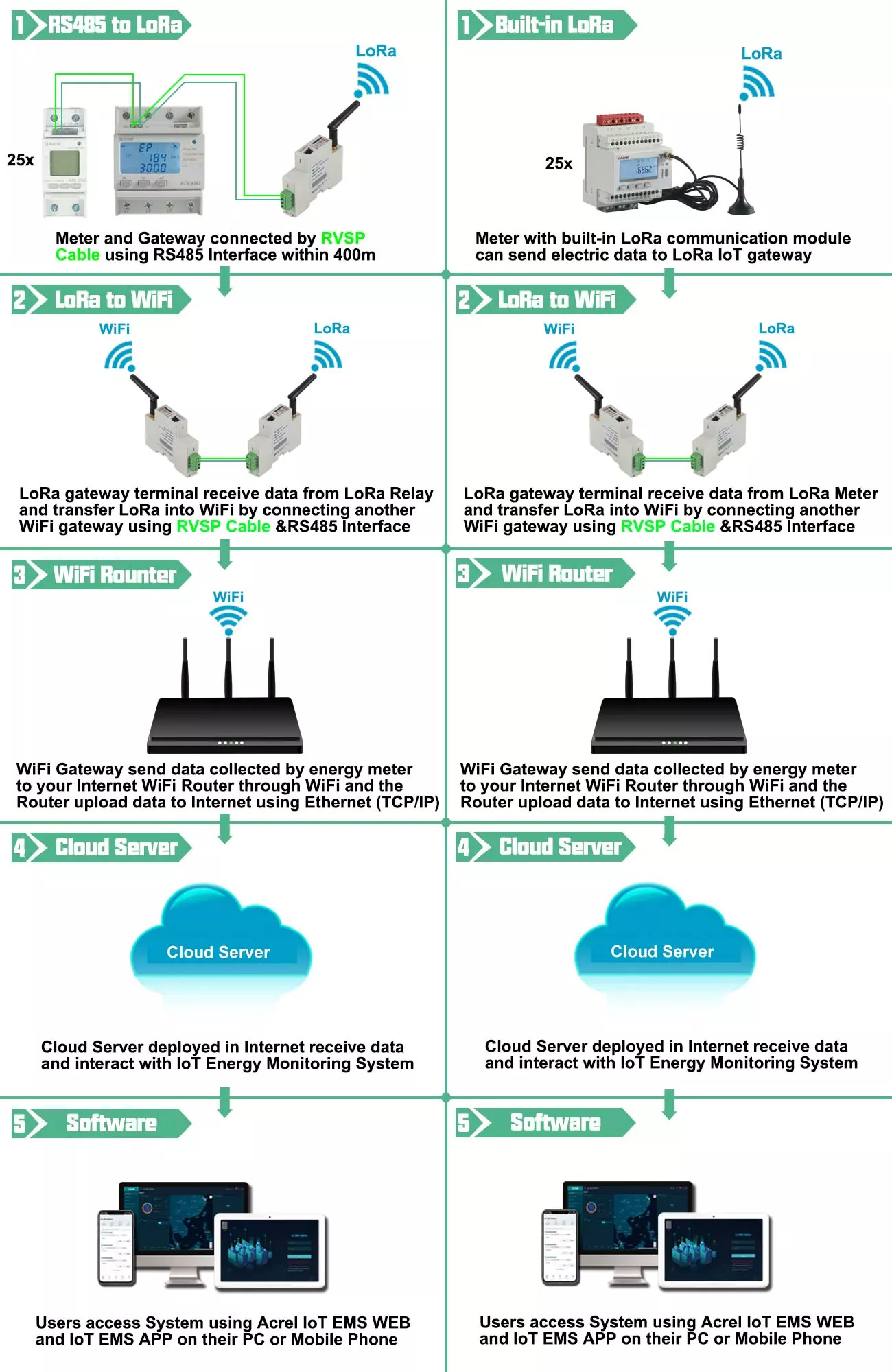 AWT100-LoRa - Connection - 4