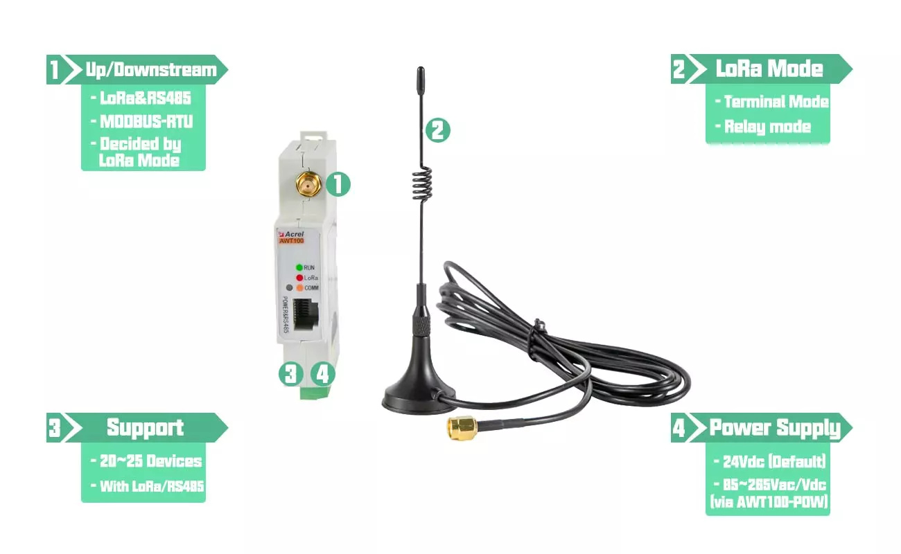 AWT100-LoRa - function