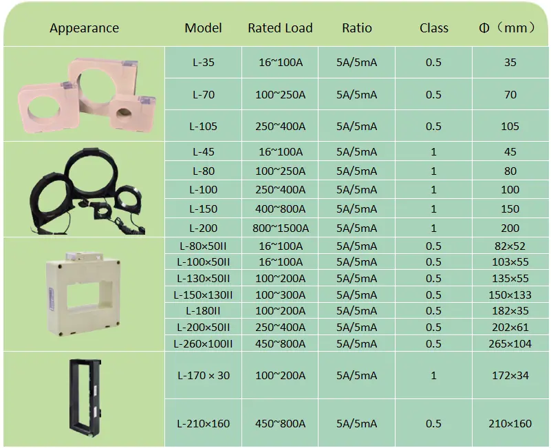 Accessories AKH-0.66-L series residual current transformer