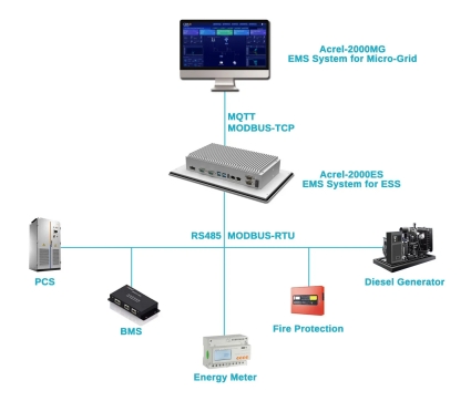 Acrel-2000ES Energy Storage Management System (EMS) Benefits_01