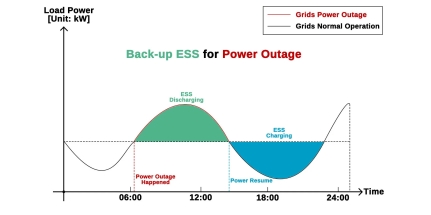 Acrel-2000ES Energy Storage Management System (EMS) Benefits_04