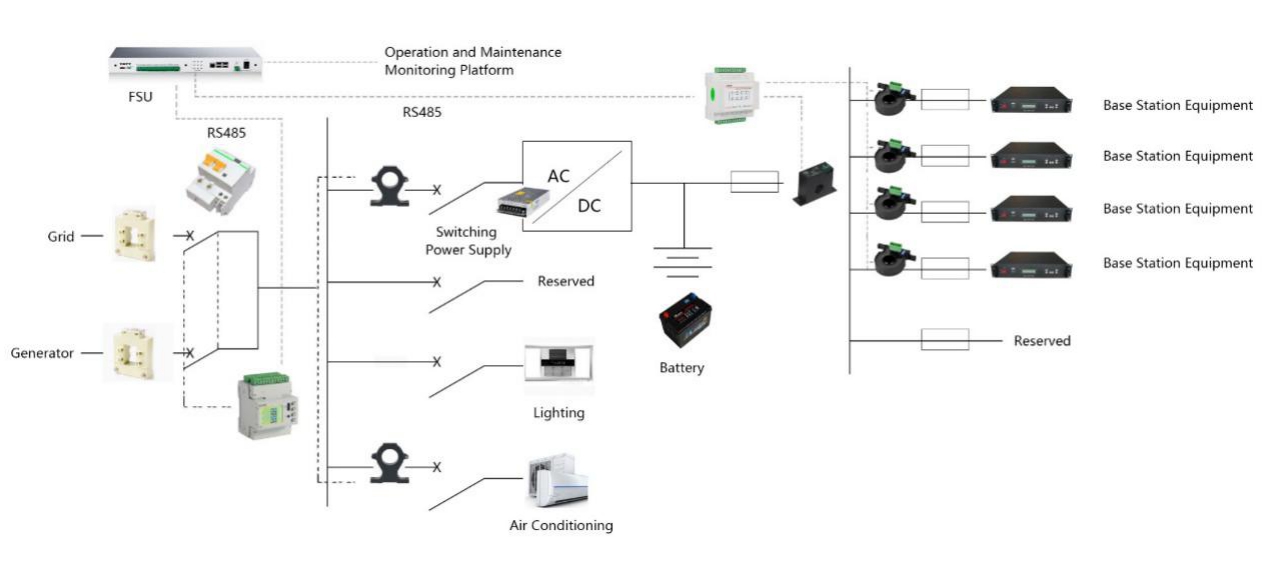 Acrel Energy Consumption Monitoring for Base Station structure - 3