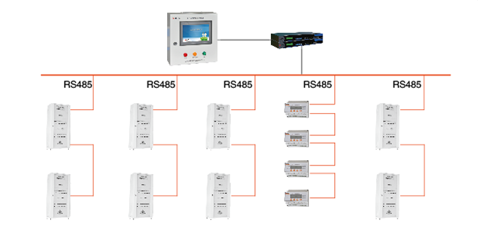 Acrel GGF medical IT power panel - network