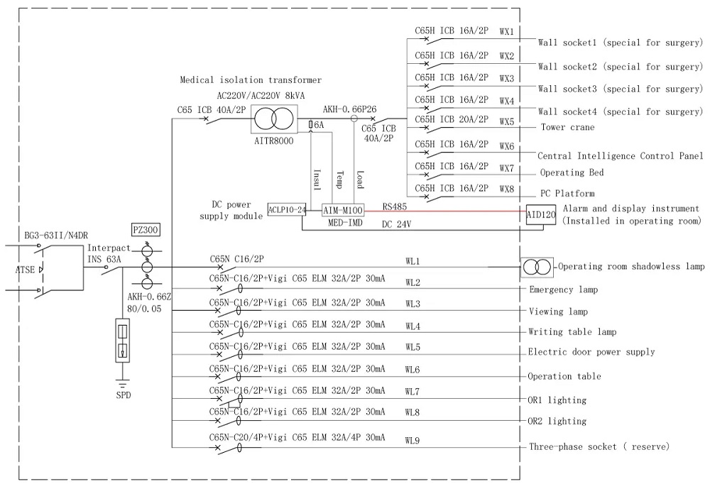 Acrel GGF medical IT power panel - wiring - 1