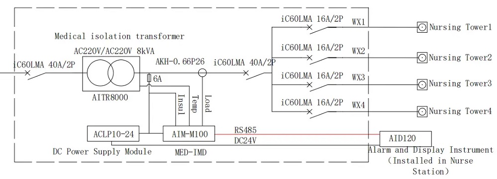 Acrel GGF medical IT power panel - wiring - 2