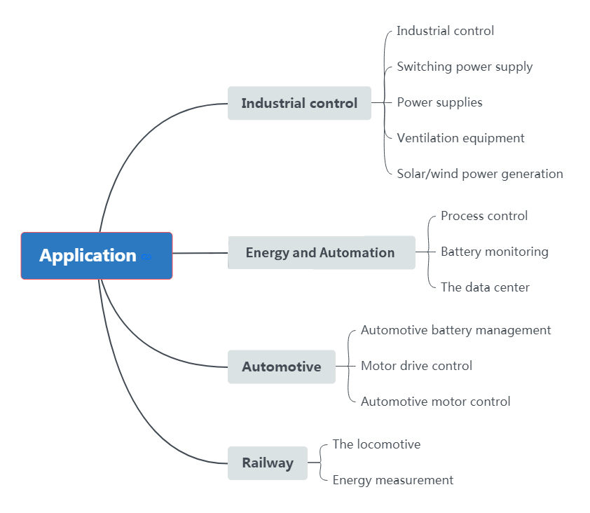 Acrel Hall Sensor Solution application