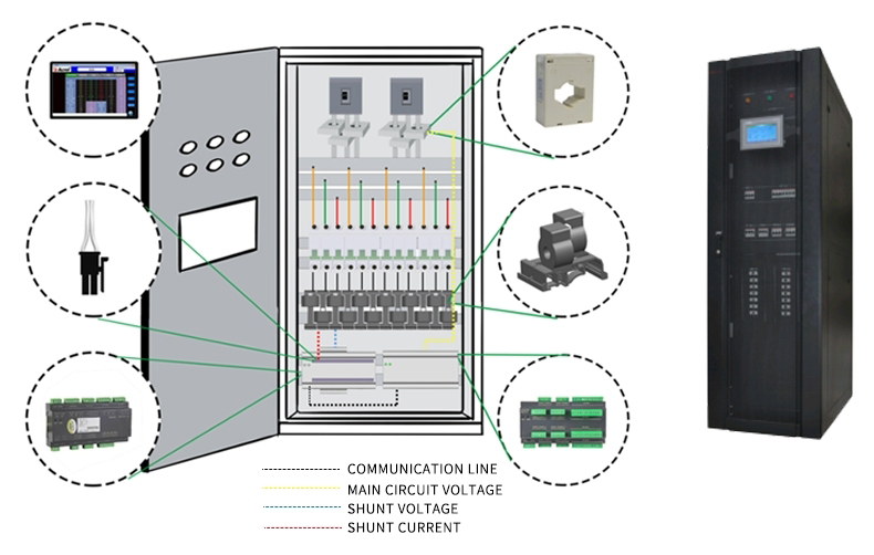 Acrel precision distribution monitoring solution for IDC cabinet diagram