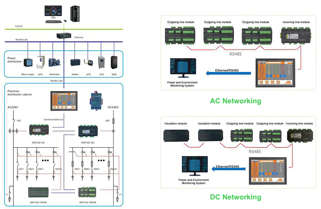 Acrel precision distribution monitoring solution for IDC structure - 2