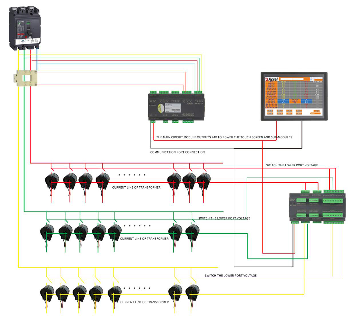 Acrel precision distribution monitoring solution for IDC structure - 3