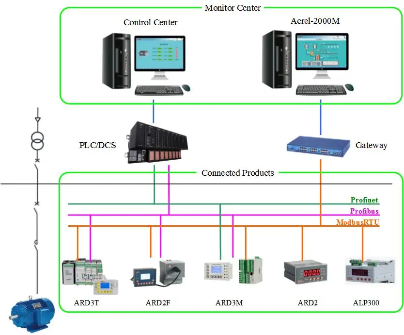 Acrel smart motor control and protection solution structure