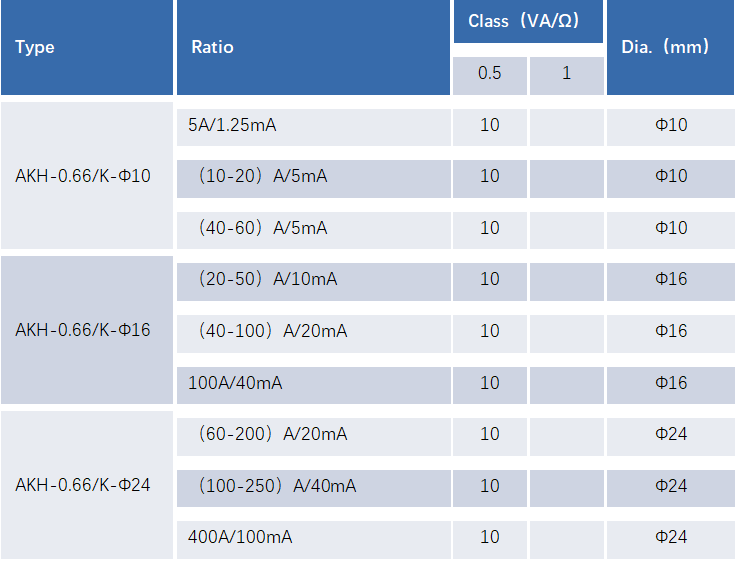 Acrel split core current transfomer solution - parameter - 3