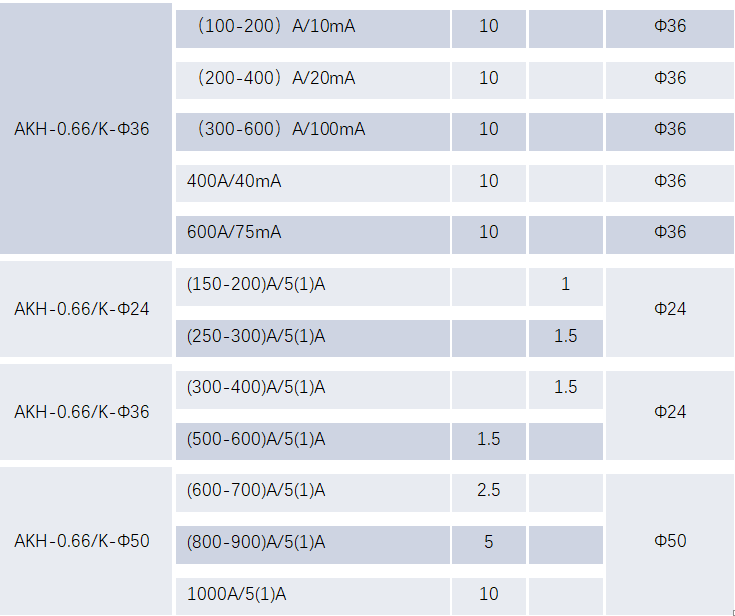 Acrel split core current transfomer solution - parameter - 4