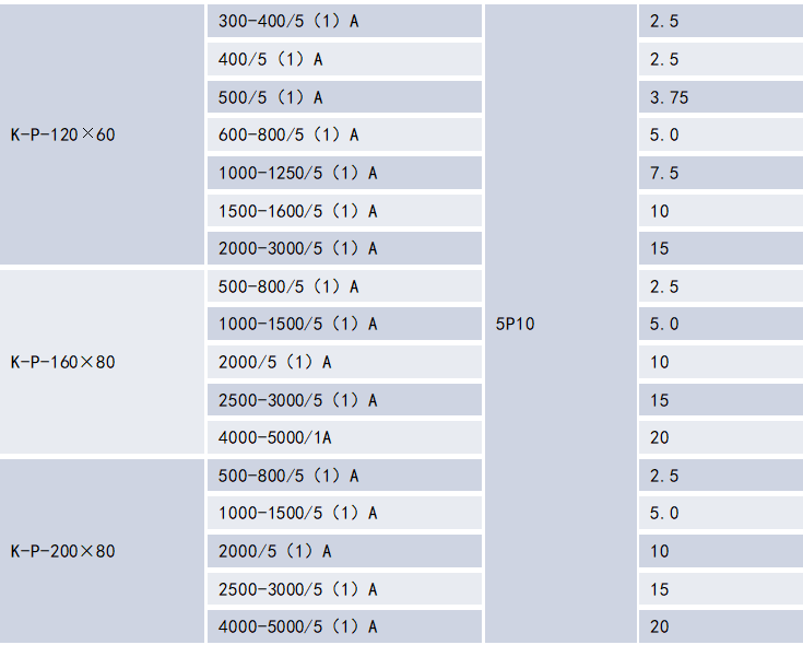 Acrel split core current transfomer solution - parameter - 9