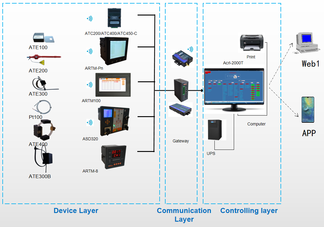 Acrel wireless temperature monitoring device structure