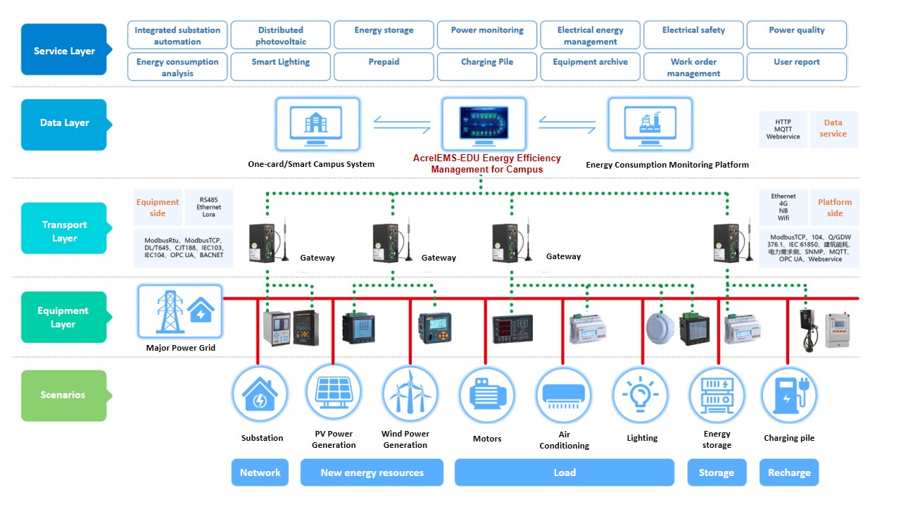 AcrelEMS-EDU - Campus - 3