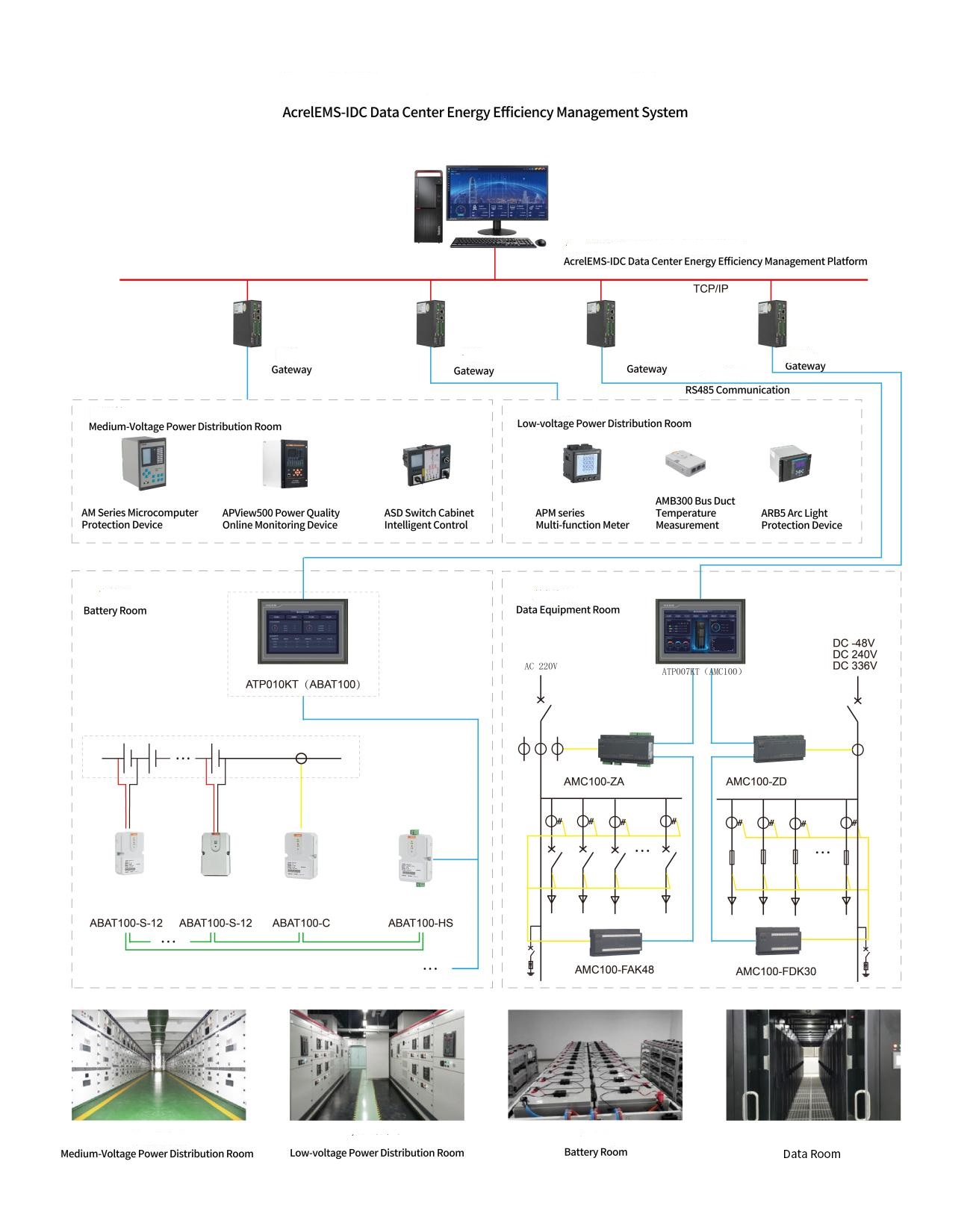 AcrelEMS-IDC - 2