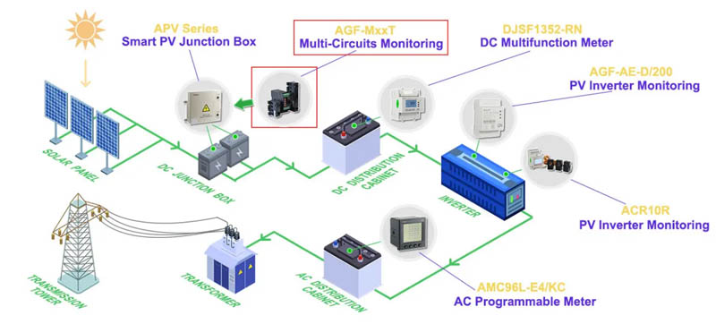 Application_of_AGF-M_Solar_DC_String_Monitoring_Device