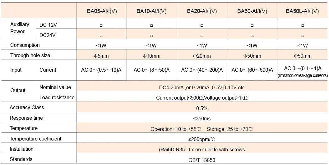 BA series current transducer parameters