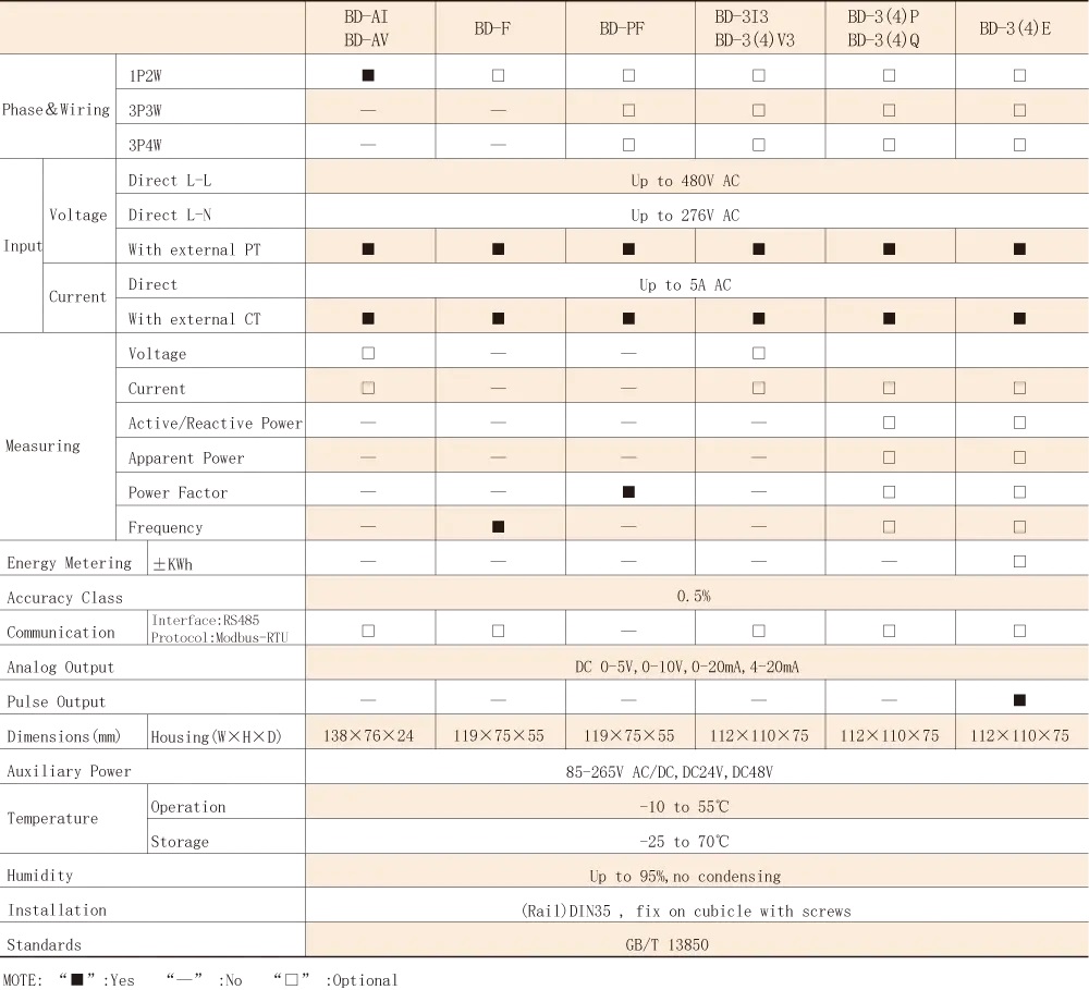 BD series current transducer parameter