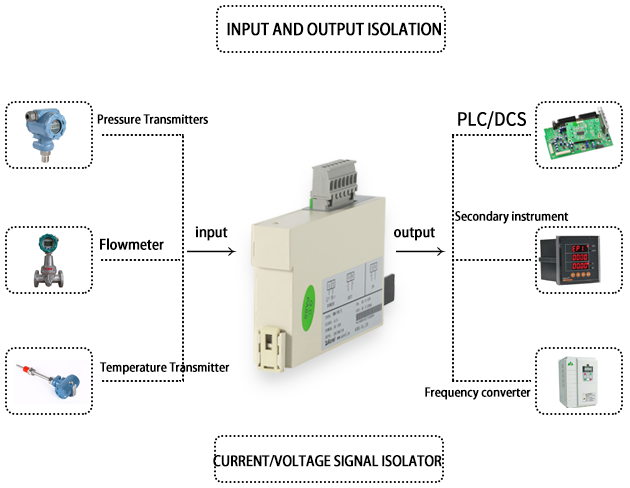 BM series signal isolator structure - 1