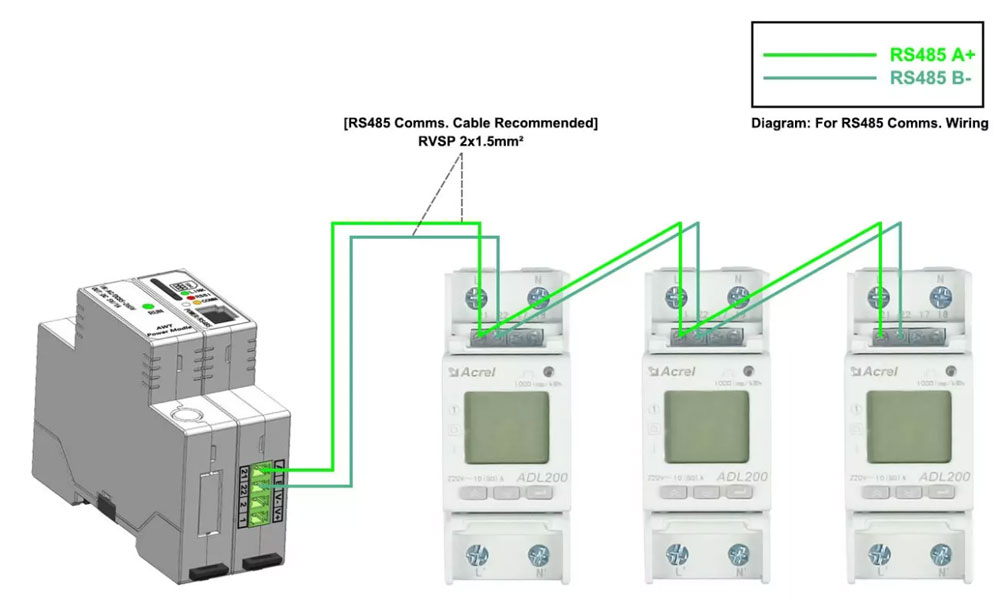 Communication-Wiring-RS485-wired-Communication-with-IoT-Gateway