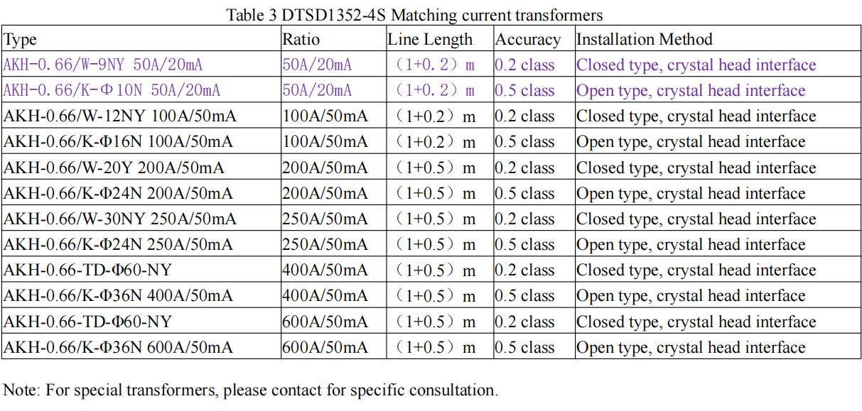 DTSD1352-4S - CT - 3