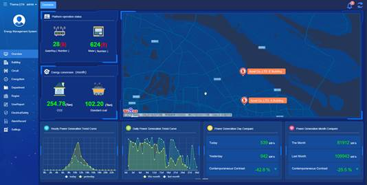 Energy Efficiency Management System function - 1