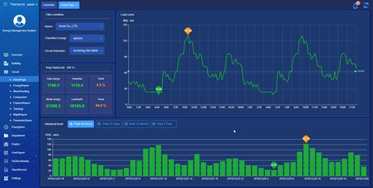 Energy Efficiency Management System function - 2